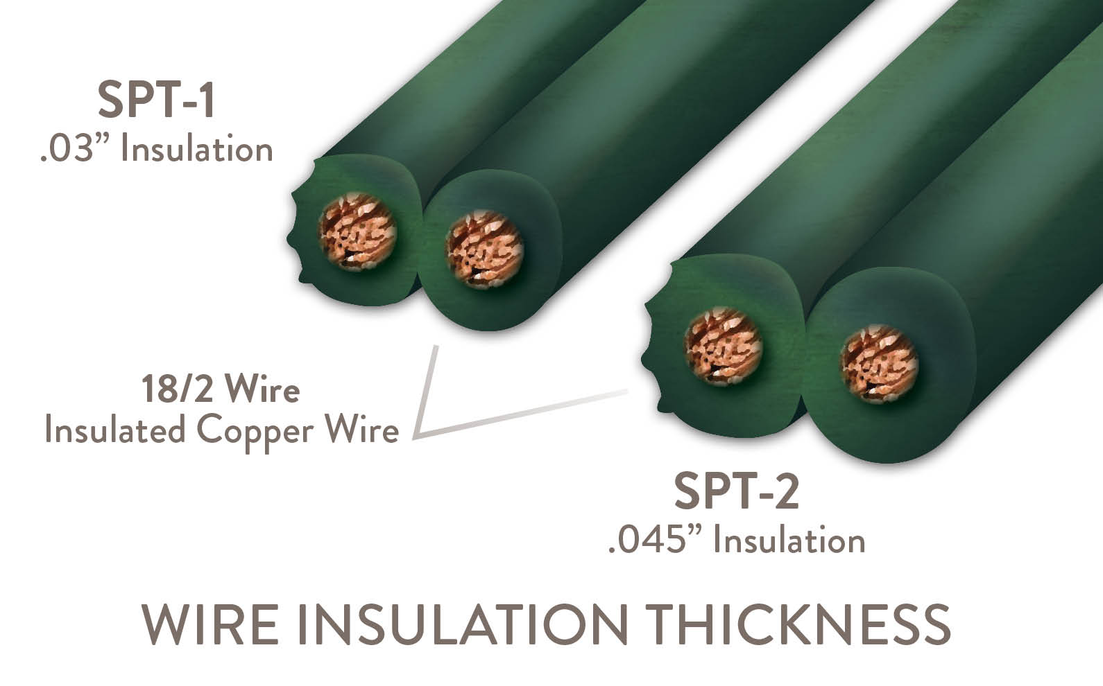 What is the Difference Between SPT-1 and SPT-2 Wire